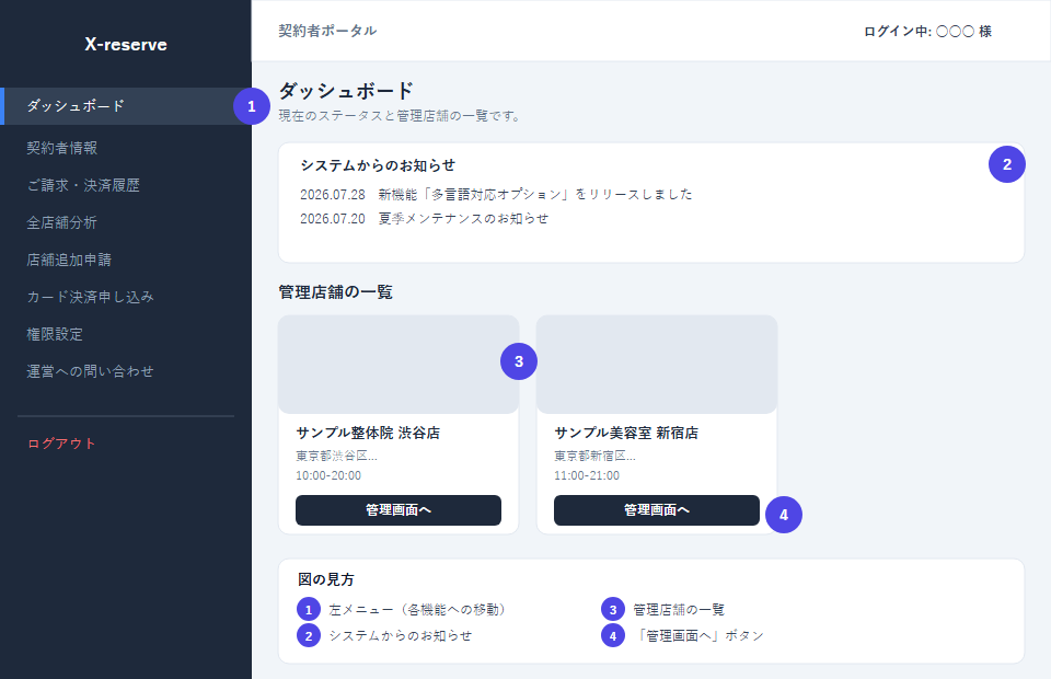 ダッシュボード画面