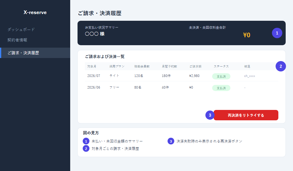ご請求・決済履歴画面
