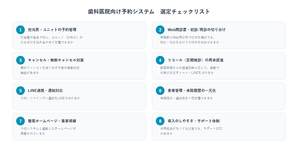 歯科医院 予約システム 選び方 チェックリスト