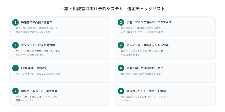 士業 予約システム 選び方 チェックリスト